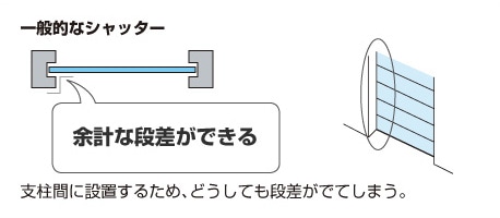 家具金物 建築金物 電動シャッター スガツネ工業 Lamp印の機能 デザイン金物メーカー