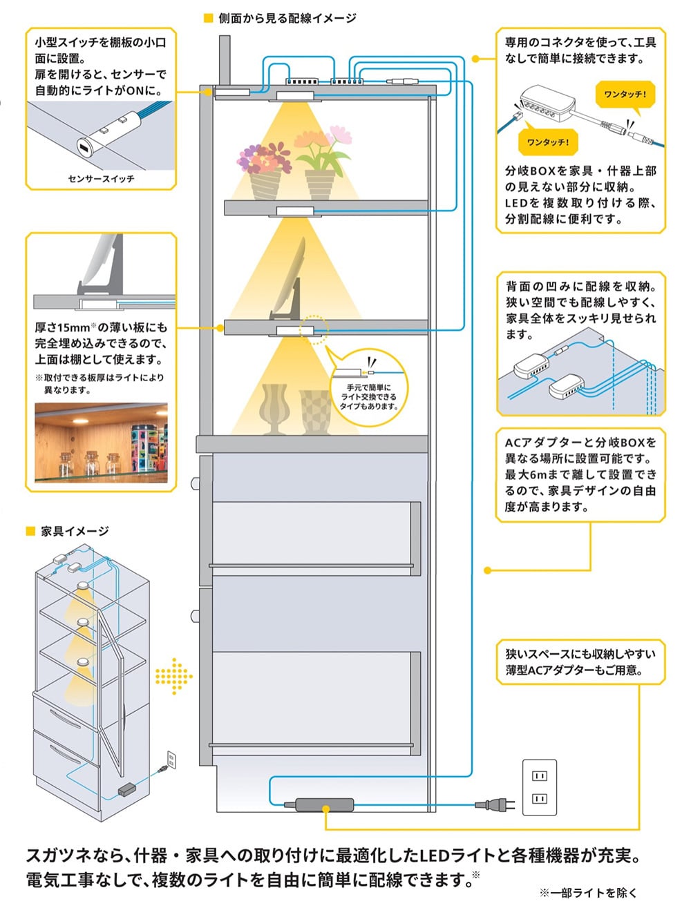 棚下照明：店舗・家具用LED【スガツネ工業】