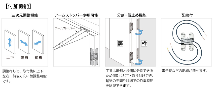 三次元調整機能付隠し蝶番 HES3D-160型 【スガツネ工業】