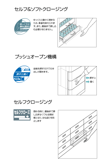 スライドレール セルフ ソフトクロージング機構付 底付けタイプ スガツネ工業 Lamp印の機能 デザイン金物メーカー