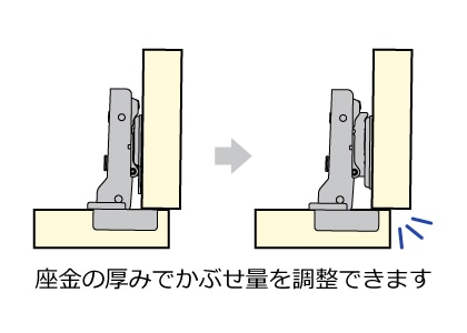 家具金物・建築金物/丁番・ヒンジ/スライド丁番【スガツネ工業】