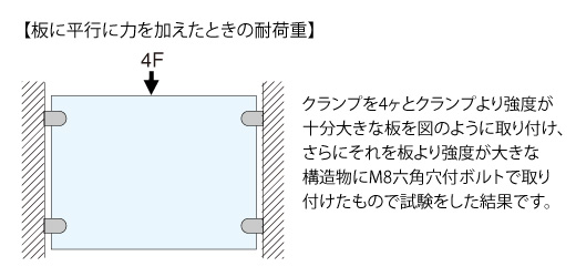 家具金物・建築金物/ガラス用金物/ガラス・パネル固定用金物(2／4