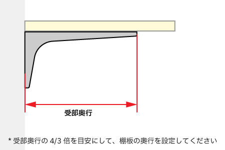 ステンレス 棚受 BT型 【スガツネ工業】