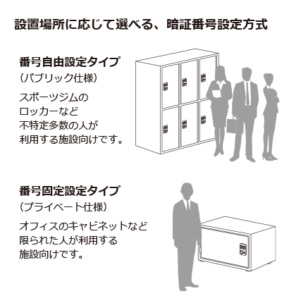 ダイヤル錠 822Z型 番号自由・固定設定兼用タイプ 木用 【スガツネ工業】