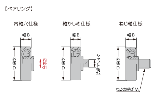 高耐久ウレタンベアリング Powermax(パワーマックス) 【スガツネ工業】