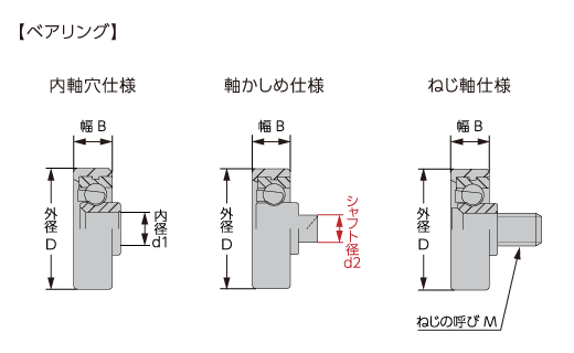 防錆型樹脂ベアリング MCD型 外周凸Rタイプ【軸かしめ仕様