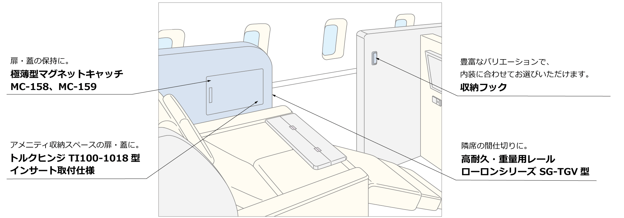 業界へのご提案/乗り物業界向け機構部品/航空機のデザイン性や機能性を