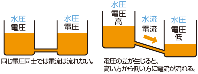 led トップ 照明 アンペア