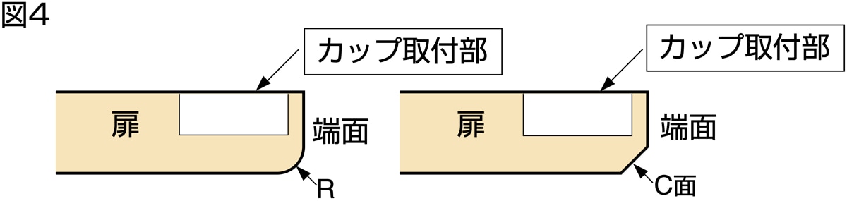 かぶせ扉仕様時 100°開き 図4