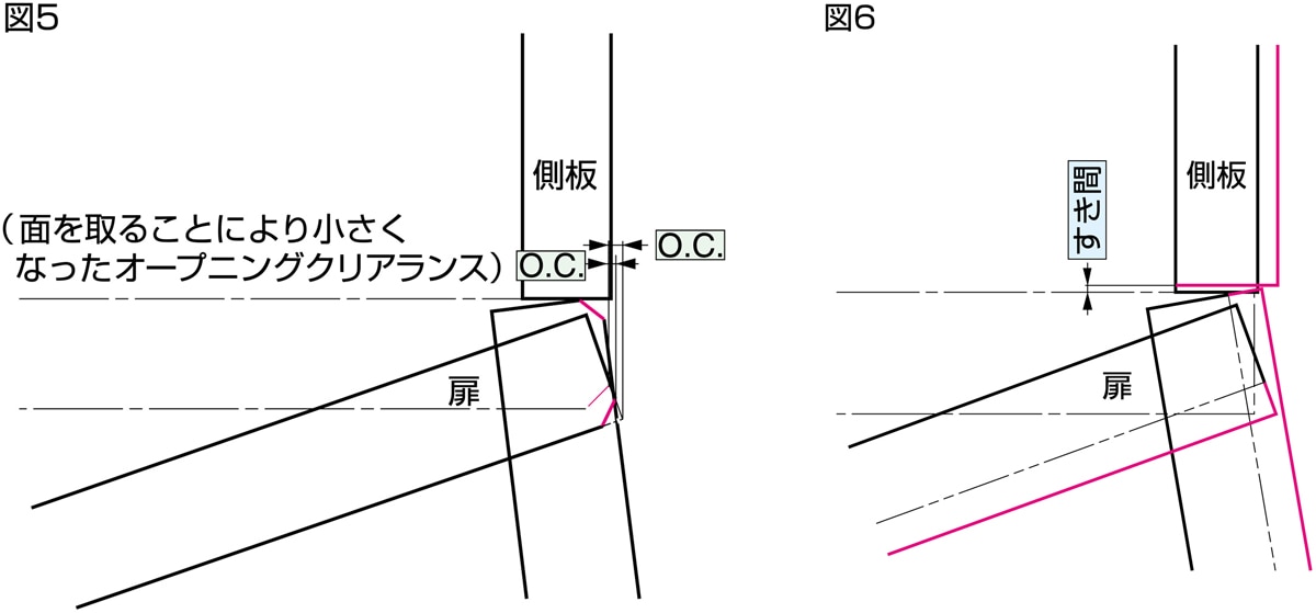 かぶせ扉仕様時 100°開き 図5、図6