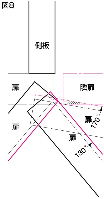 かぶせ扉仕様時 160°及び170°開き 図8