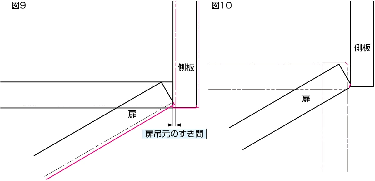 インセット扉仕様時 図5