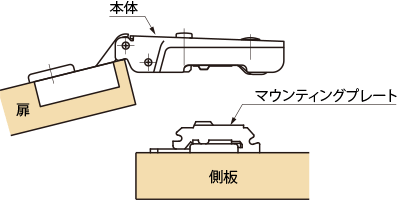 ブランド・シリーズ一覧 ／ 製品ピックアップ/スライド丁番/スライド丁