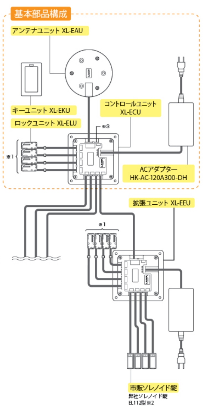 送料無料キャンペーン?】 SUGATSUNE スガツネ工業 電池式電子錠