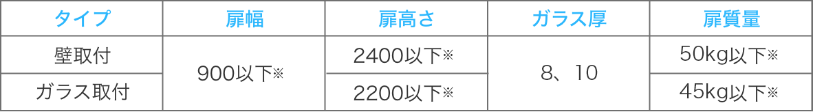 建築用途・空間から金物部品を探す/浴室・シャワーブース・洗面エリア