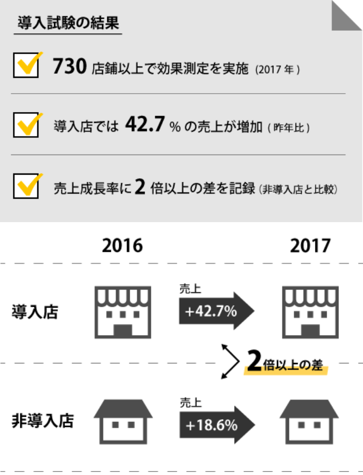 ブランド・シリーズ一覧 ／ 製品ピックアップ/大会・イベントの列整理