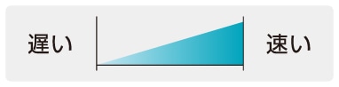 速度調整イメージ画像