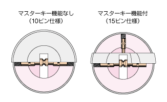 ブランド・シリーズ一覧 ／ 製品ピックアップ/ミリオンロックシリーズ