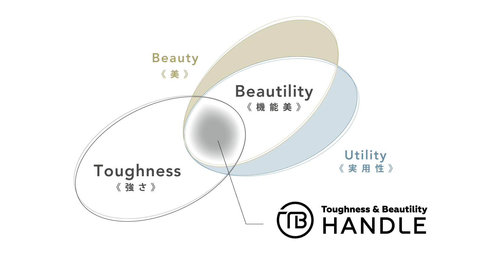 Toughness & Beautility Handle