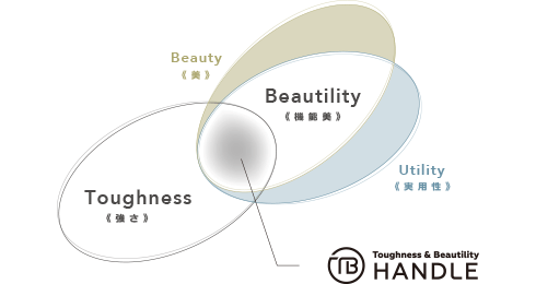 《 強さ ： Toughness 》 と《 機能美 ： Beautility 》 を併せ持つハンドル