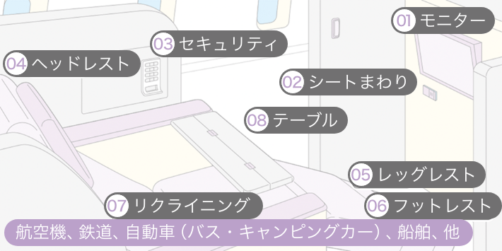 業界へのご提案/乗り物業界向け機構部品/鉄道・新幹線・駅舎/シート