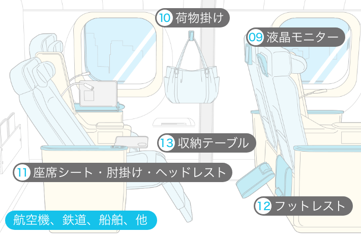 業界へのご提案/乗り物業界向け機構部品/鉄道・新幹線・駅舎/シート