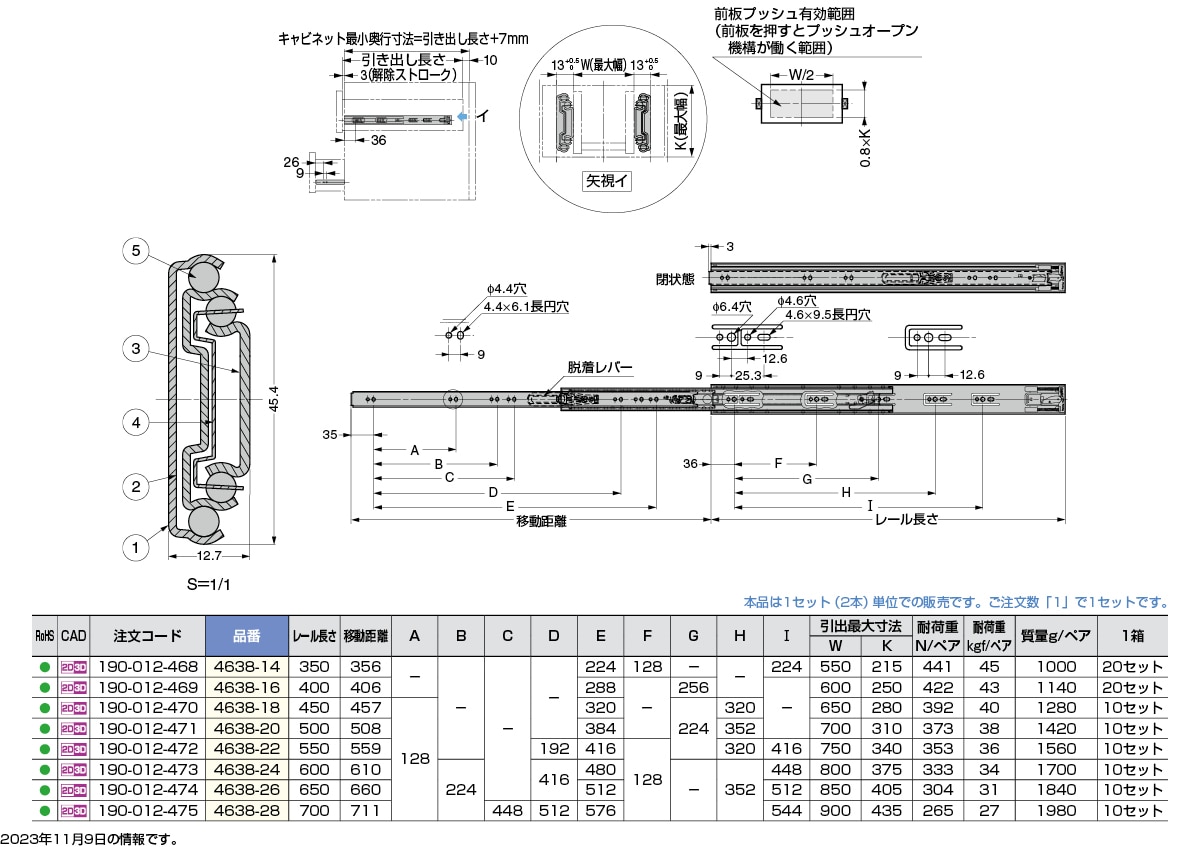 スライドレール 4638 プッシュオープン機構付 【スガツネ工業】